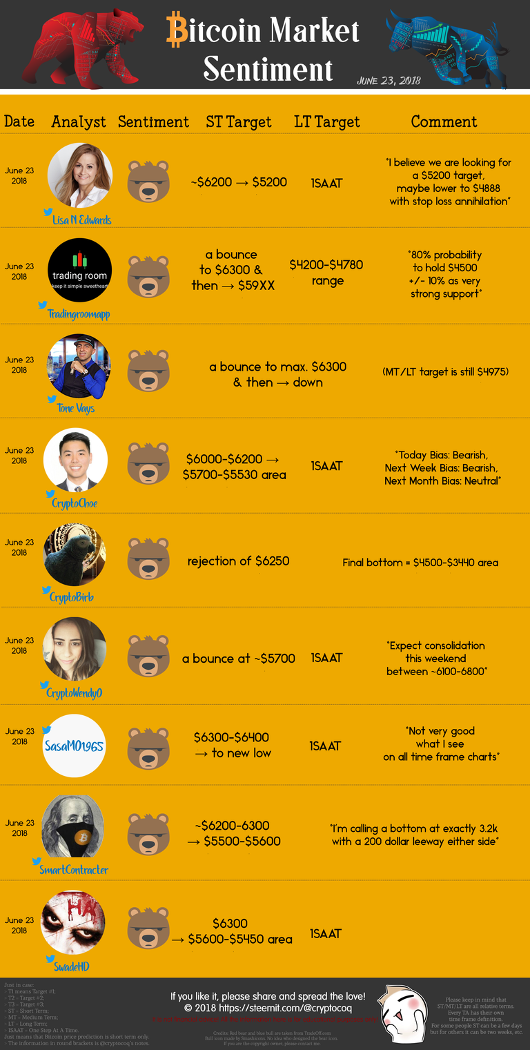 Steemit TA infographic - 2018-06-23.png