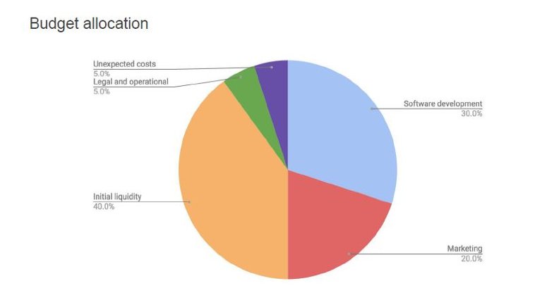 allocation1.JPG