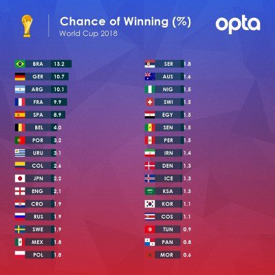 optajoes-prediction-on-Nigerias-chances-of-winning-the-world-cup_400x400.jpg