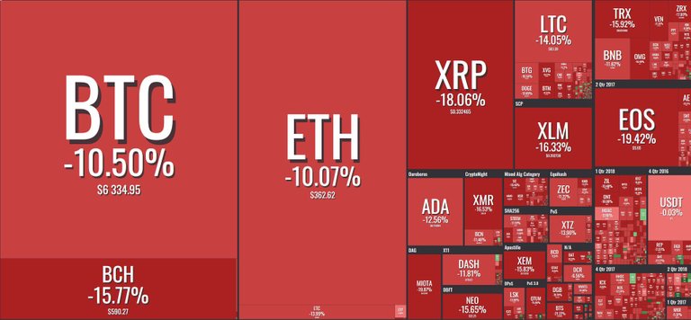 btc-lowest.cryptocapinfo.com.JPG