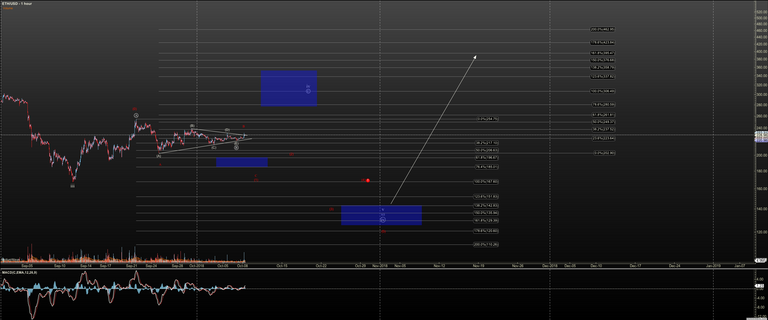 ETHUSD - Primary Analysis - Oct-08 1015 AM (1 hour).png