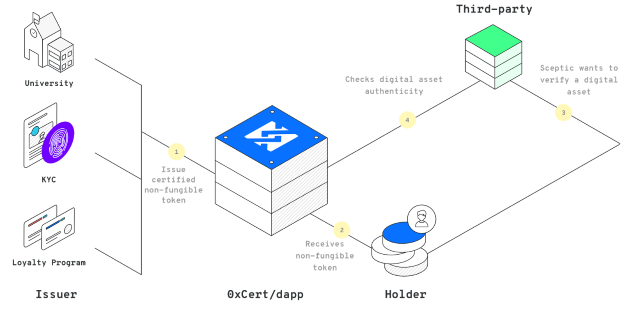 OXCERT PROTO.png