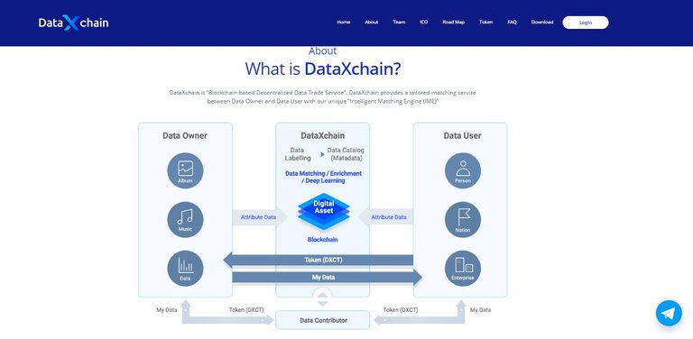 DataXchain.JPG