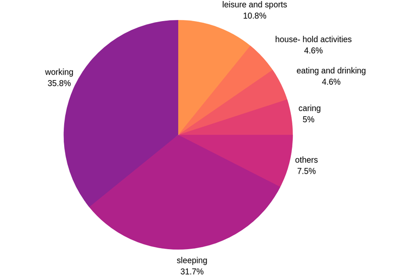 time graph.png