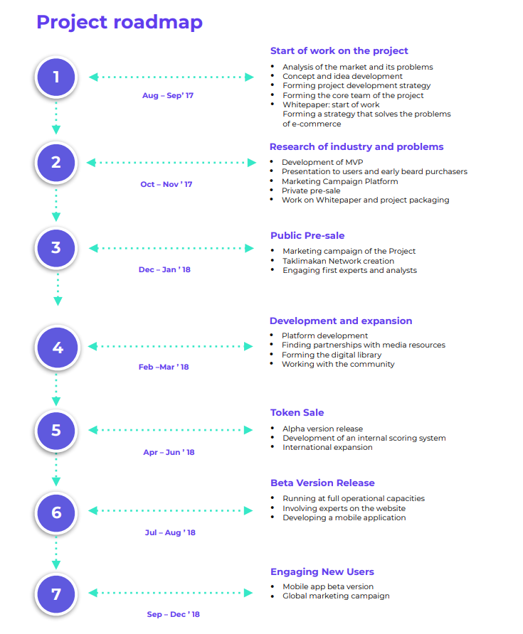 Taklimakan-roadmap.png