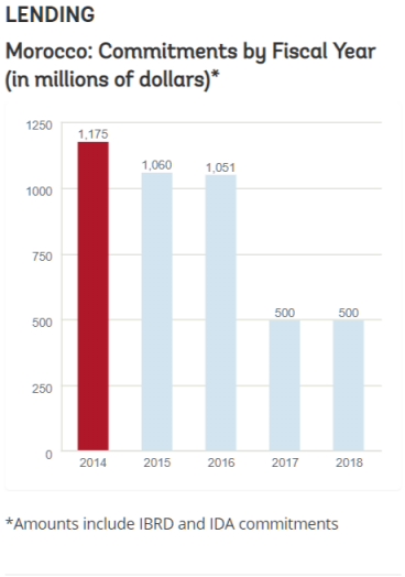 screenshot-www.worldbank.org-2018.11.12-17-17-27.png