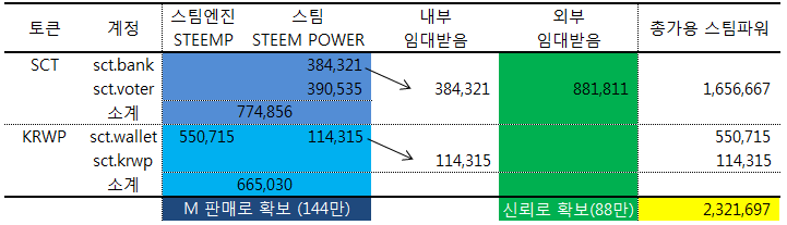 토큰구조.png