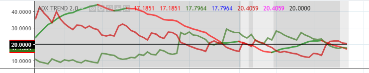 060518 four hourly trend.png