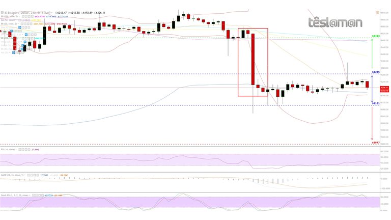 14 Oct 18 - BitStamp - BTCUSD.jpg