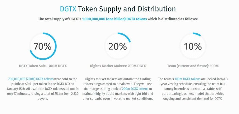 Token_Distribution.jpg