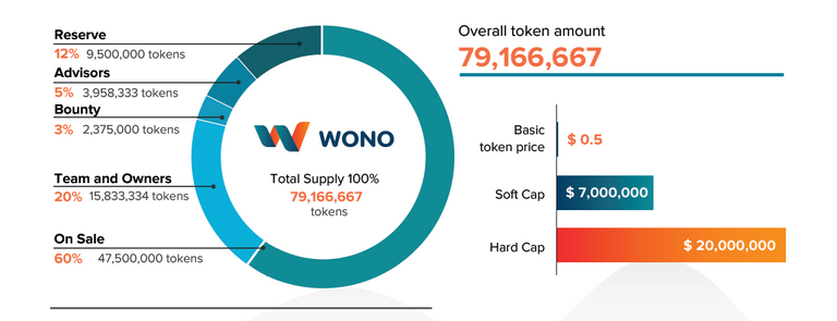 wono token details.png