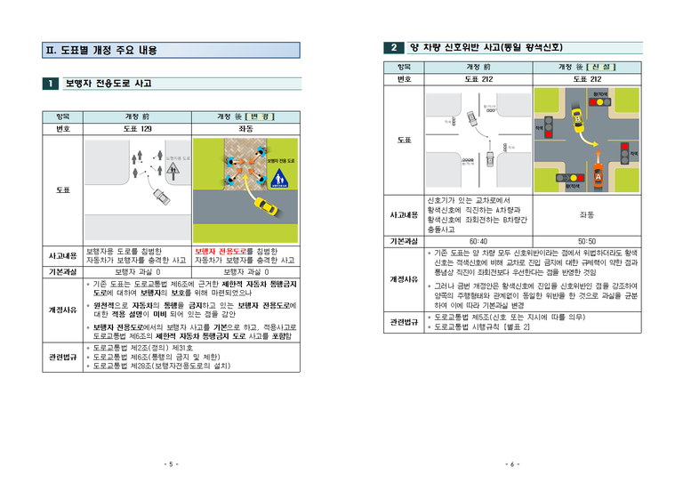 2019년 과실비율 인정기준 주요 개정 내용003.png