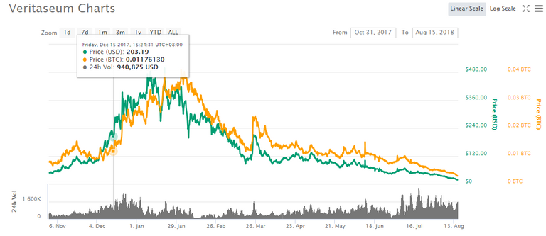 VERI chart.PNG