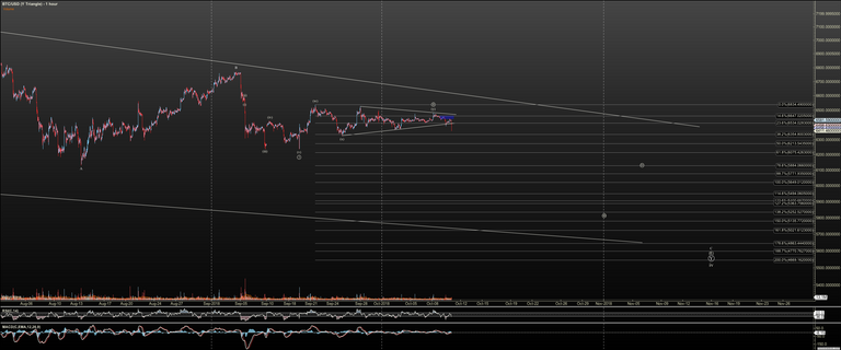 BTCUSD - Y Triangle - Oct-10 1809 PM (1 hour).png