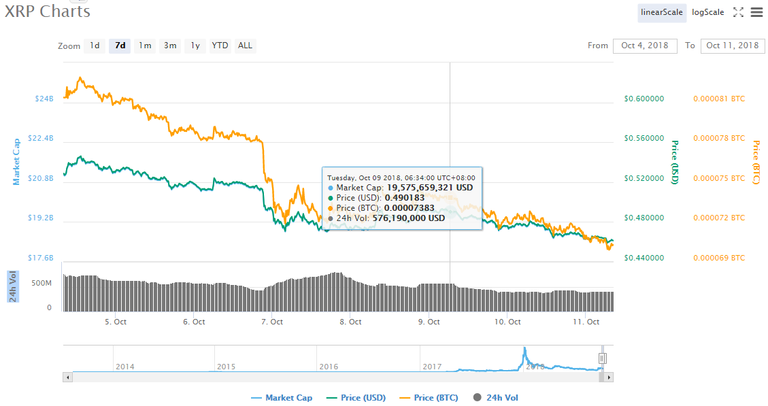 xrp chart.png