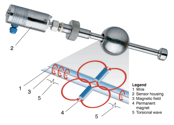 float-level-sensor.png