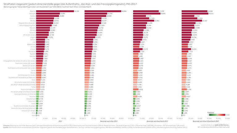 890000 09 adjusted TVR 2017 - Straftaten insgesamt (ohne Verstöße).jpg