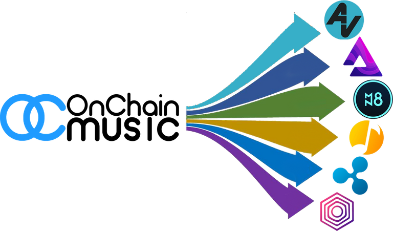 Distribution Flow Aurovine Audius xSongs Emanate Opus OnChain Music.png