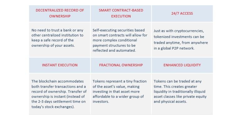 Smart Valor Tokenization Benefits.JPG