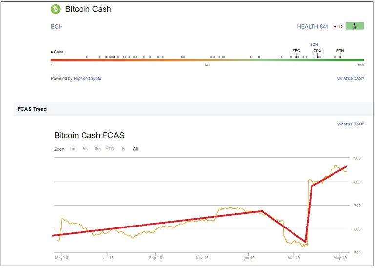 217 BCH Ratings.jpg