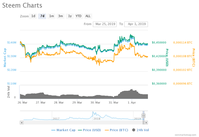 chart.png