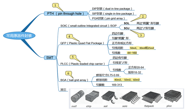 常用原器件封装.png