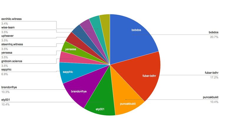 chart-Under 120.jpg