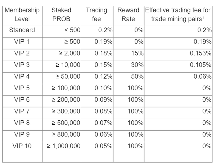 newest trade mining rewards 11 13.PNG