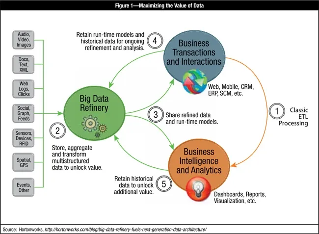 13v3-What-Is-Big-Data-1.jpg