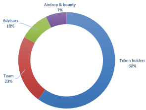 ADN TOKEN.png