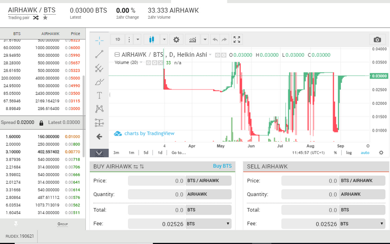 Airhawk-exchang price chart.PNG
