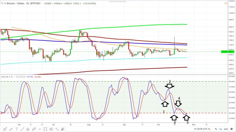 bitcoin narrowing bands - October 25 - positive.jpg