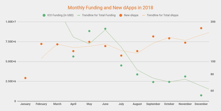 monthlyfundingvnewdapps2018.png