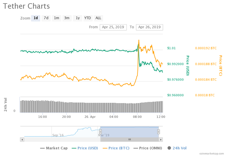 Tether.png