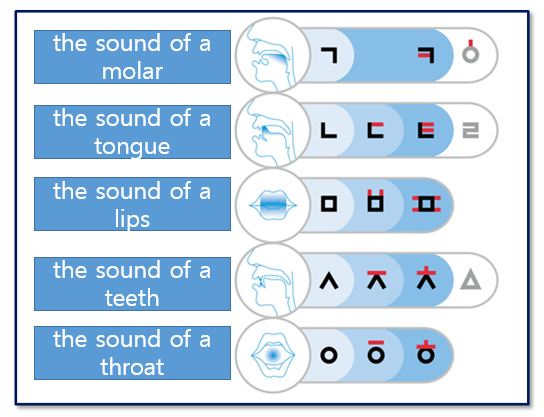 영어기본자음제자원리.PNG