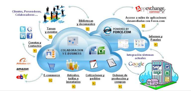 tecnologías-disruptivas-clod.jpg