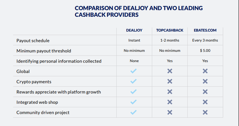 dealjoy-comparison.png