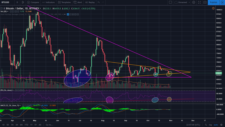 btc 31102018 rsi comparison.png