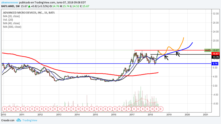 AMD_semanal.png