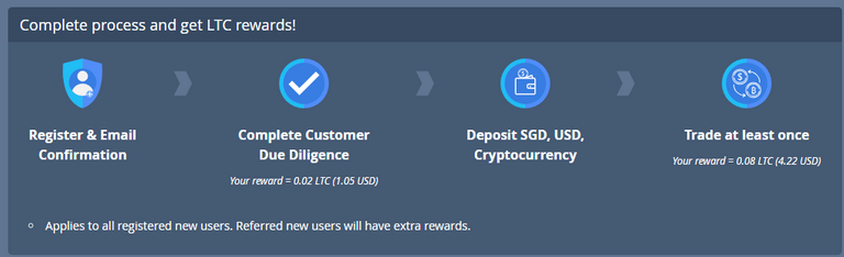 FireShot Capture 4 - Referral I Buy, Sell & Trade Cryptocurre_ - https___coinut.com_account_referral.png