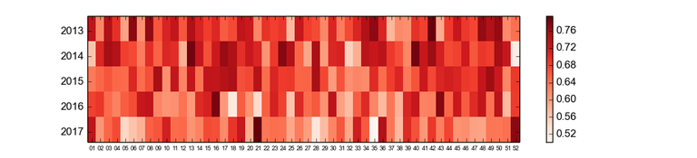 heatMapWeekly.png