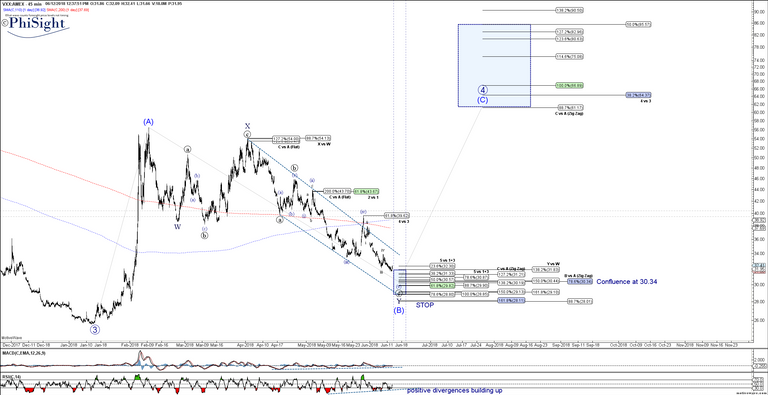 VXX - Primary Analysis - Jun-12 1237 PM (45 min).png