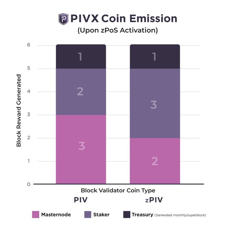 blockchain_coin-emision-comparison.jpg