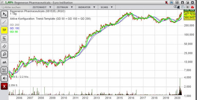 11_05_regchart.jpg