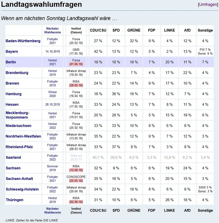 2018-06 - Wahlrecht DE LT.jpg