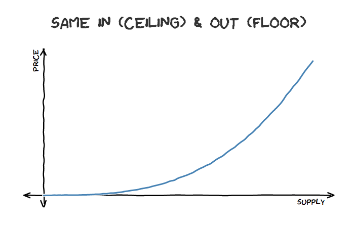 Bonding Curve.png