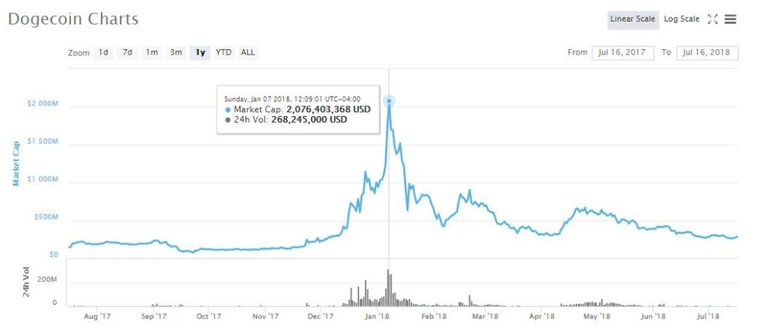 dogecoin-price-market-cap-1024x437.jpg