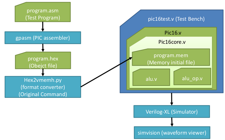 Figure 15. Test simulation of PIC core.png