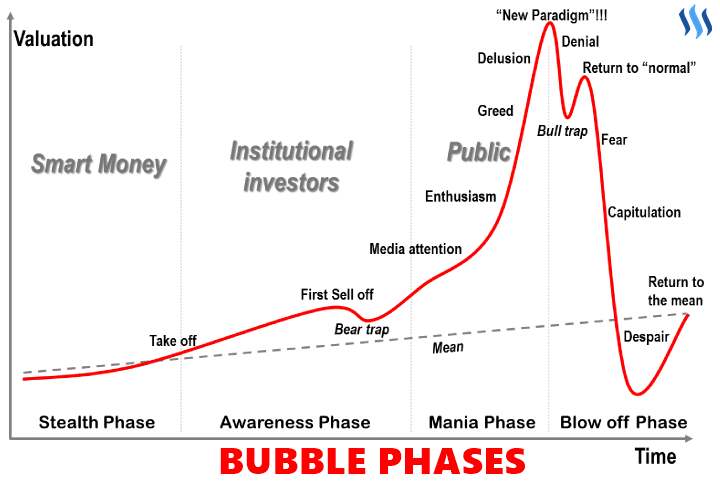 BubblePhases.png