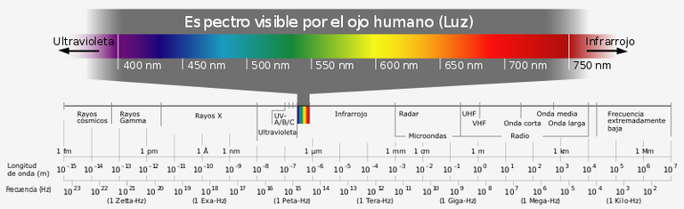 800px-Electromagnetic_spectrum-es.svg.png